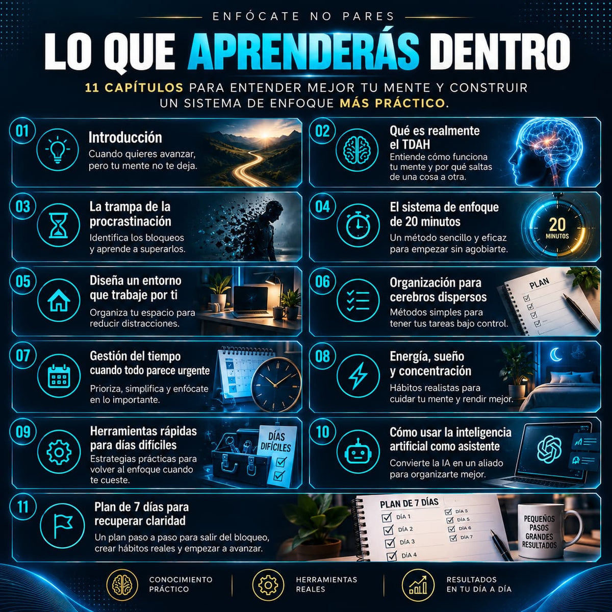 Sistema de Enfoque para Mentes Dispersas — imagen 4